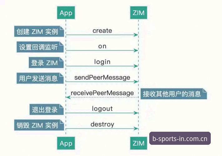 B体育APP安装全流程实用指南：从下载到功能详解的必备知识