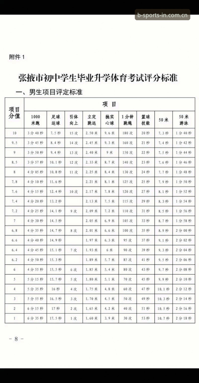 4个关键步骤：B体育官方入口2025新版助你解锁专业体育平台新体验