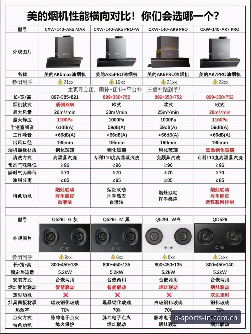 B体育APP官方下载 B体育APP官方下载 vs 网页版:新手该选哪个?2025新版全面对比