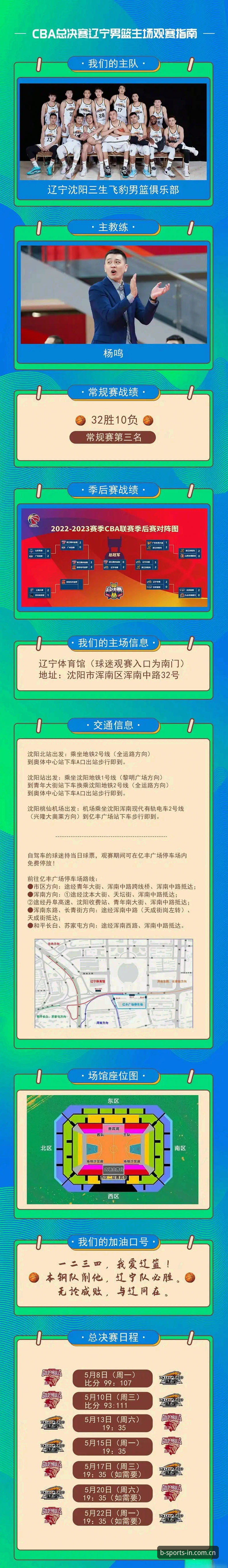 B体育热门联赛最新版 CBA季后赛观察:上海vs北京G4战术前瞻与B体育观赛指南